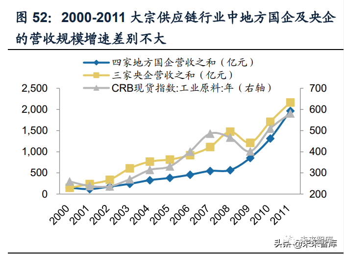 2024-2030年中国沿海港口大宗货物运输行业市场运营态势及投资前景研判报告(图1)